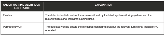 Warning Devices